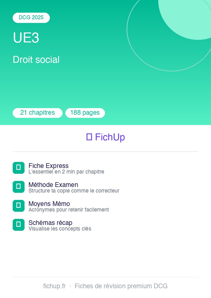 Aperçu fiche Droit social